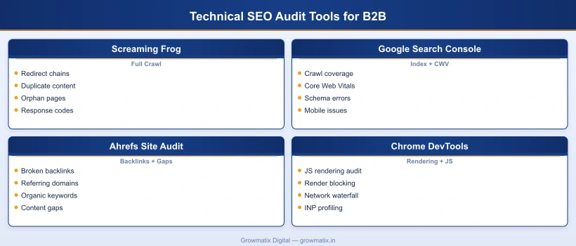 Technical SEO audit tools for B2B websites: Screaming Frog, Google Search Console, Ahrefs, and Chrome DevTools compared