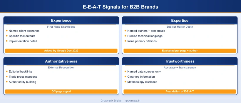 E-E-A-T signals for B2B brands: experience, expertise, authoritativeness, and trustworthiness implementation framework